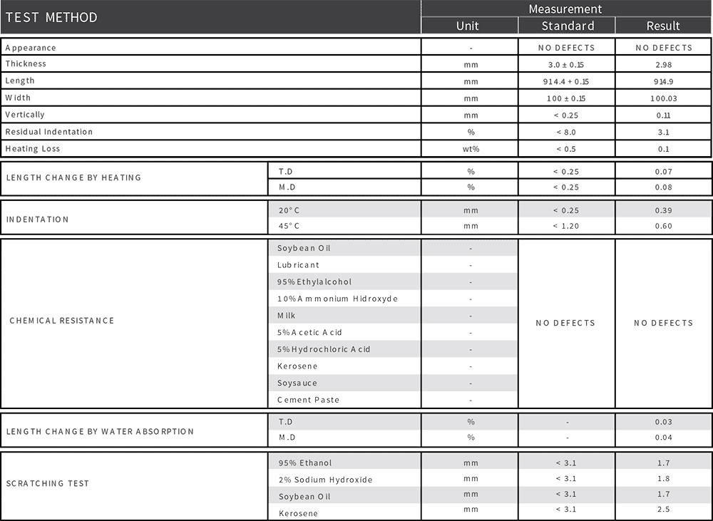 Vinyl Meigan Data