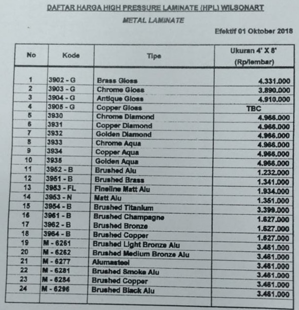 Harga HPL Wilsonart Metal 2019